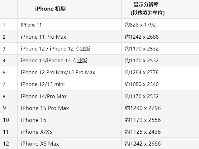 苹常熟果维修分享iPhone主屏幕壁纸显得模糊怎么办