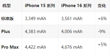 常熟苹果16维修分享iPhone16/Pro系列机模再曝光