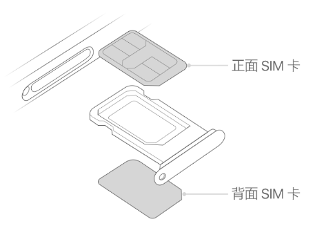 常熟苹果15维修分享iPhone15出现'无SIM卡'怎么办 