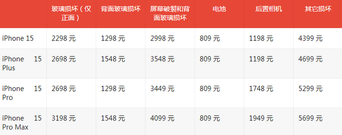 常熟苹果15维修站中心分享修iPhone15划算吗