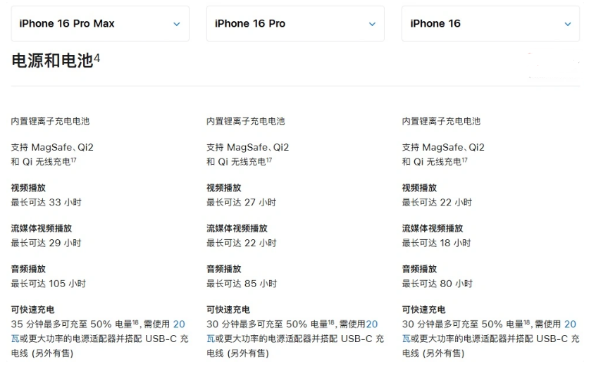 常熟苹果手机维修分享 iPhone 16 目前实测充电峰值功率不超过 39W 